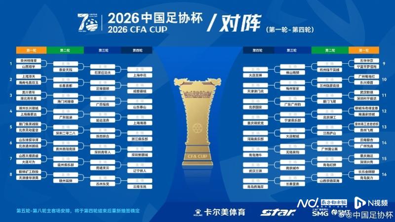 体育迷-足协杯迎70周年！新科省超冠军出战，广州豹若胜出将战国安